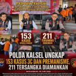 Polda Kalsel Ungkap 153 Kasus Kriminal Sepanjang Semester I 2026, 211 Tersangka Diamankan